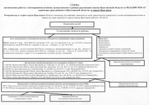 Схема организации работы с несовершеннолетними