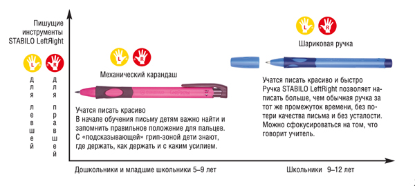 Stabilo