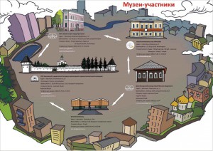 Игра-путешествие «Каждому слову – своё место»