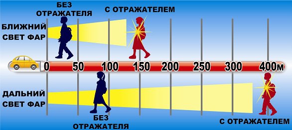 С фликером и без