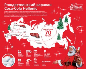 Рождественский караван Coca-Cola Hellenic