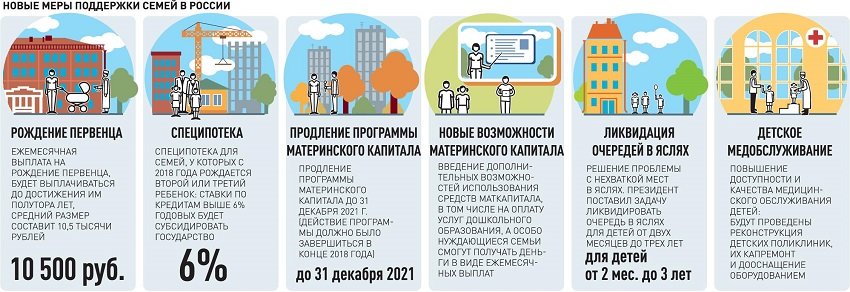 Соцподдержка в 2018 году