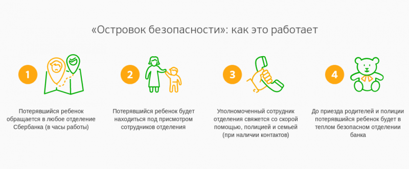 Островок безопасности от Сбербанка