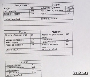 Школьное меню для богатых в Ярославле