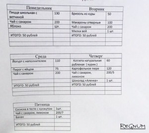 Школьное меню для богатых в Ярославле