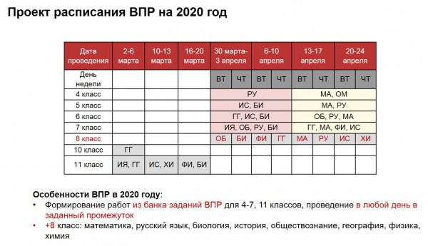 Расписание ВПР-2020