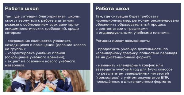 Рекомендации Минпросвета по работе школ в апреле-мае 2020 года
