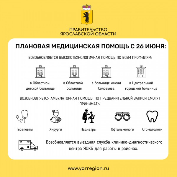 Плановая медицинская помощь с 26 июня 2020